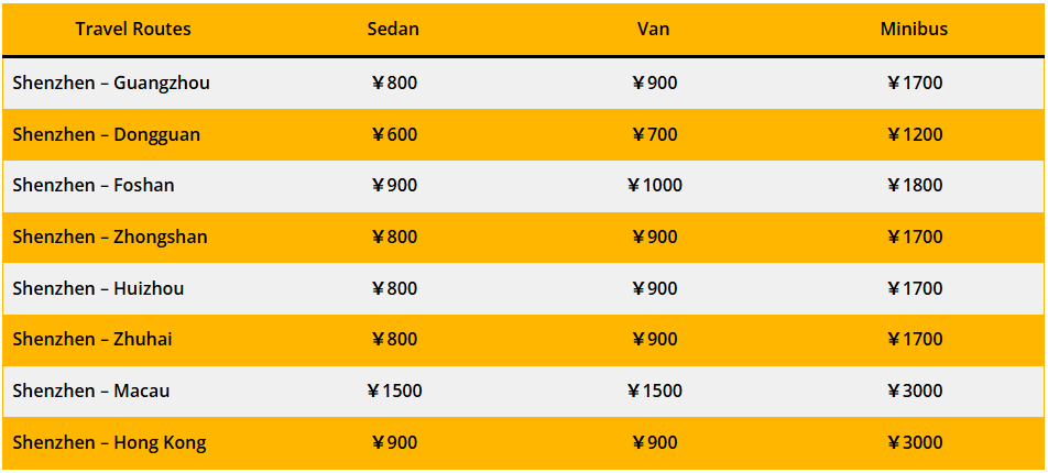 Shenzhen transfers
